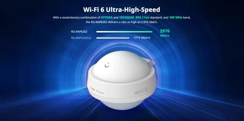 RUIJIE RAP6262G AX3000 WI-FI 6 Outdoor Access Point - Front View